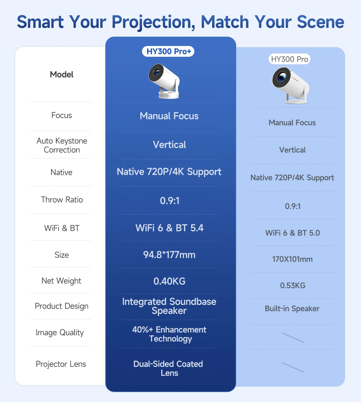 4K Home Projector
